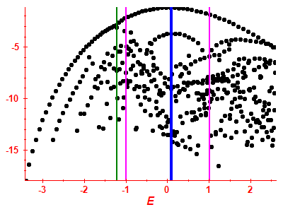 Strength function log